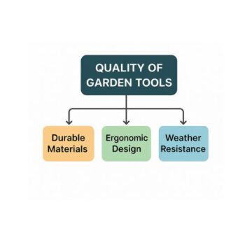 Garden tools